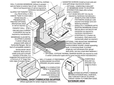 metal scupper fabrication details|non welded scuppers.